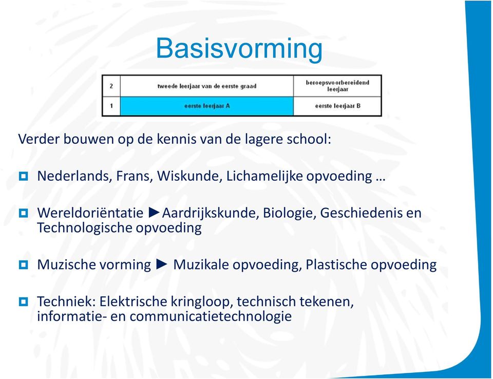 Geschiedenis en Technologische opvoeding Muzische vorming Muzikale opvoeding,