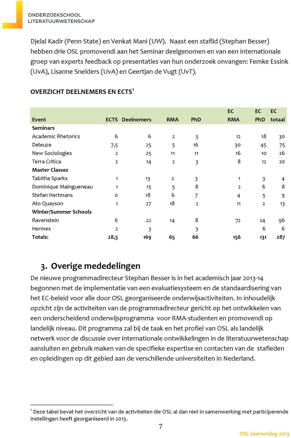 (UvA), Lisanne Snelders (UvA) en Geertjan de Vugt (UvT).