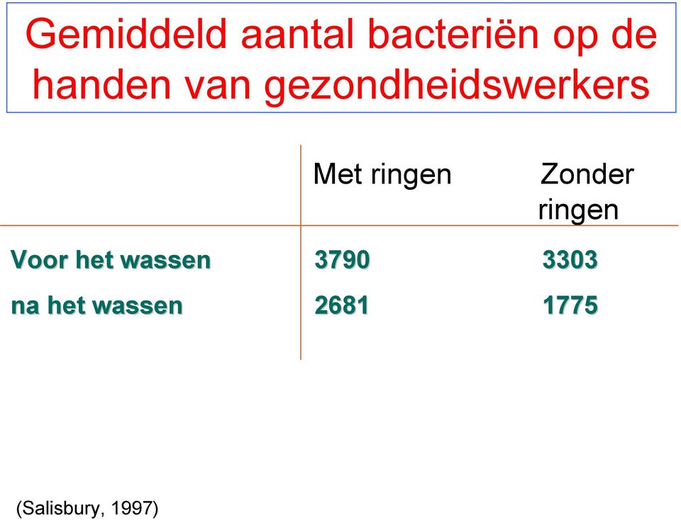 ringen Zonder ringen Voor het wassen