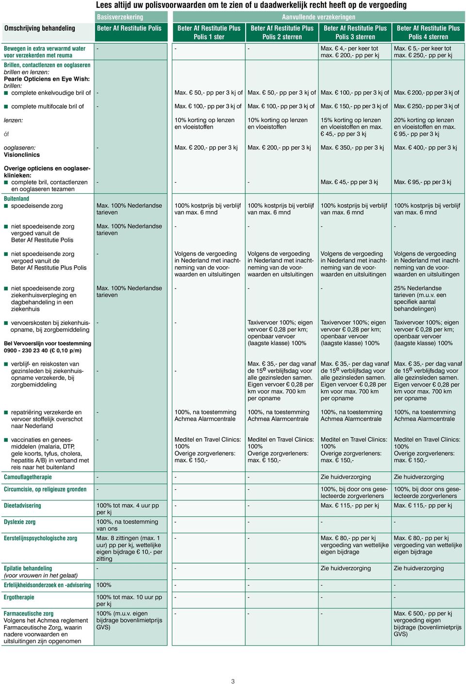 50, pp per 3 kj of Max. 100, pp per 3 kj of Max. 5, per keer tot max. 250, pp per kj Max. 200, pp per 3 kj of complete multifocale bril of Max. 100, pp per 3 kj of Max. 100, pp per 3 kj of Max. 150, pp per 3 kj of Max.