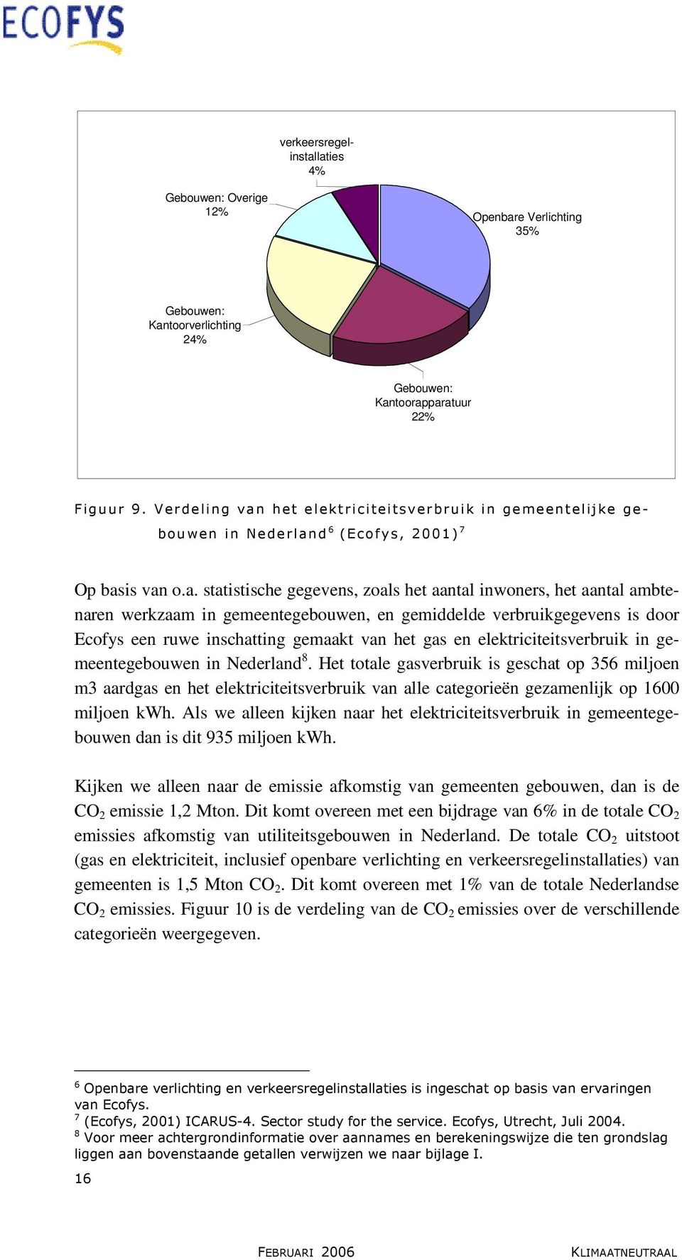 het elektriciteitsverbruik in gemeentelijke gebouwen in Nederlan