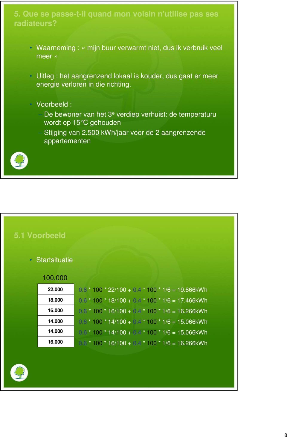 Voorbeeld : De bewoner van het 3 e verdiep verhuist: de temperaturu wordt op 1 C gehouden Stijging van 2.00 kwh/jaar voor de 2 aangrenzende appartementen.