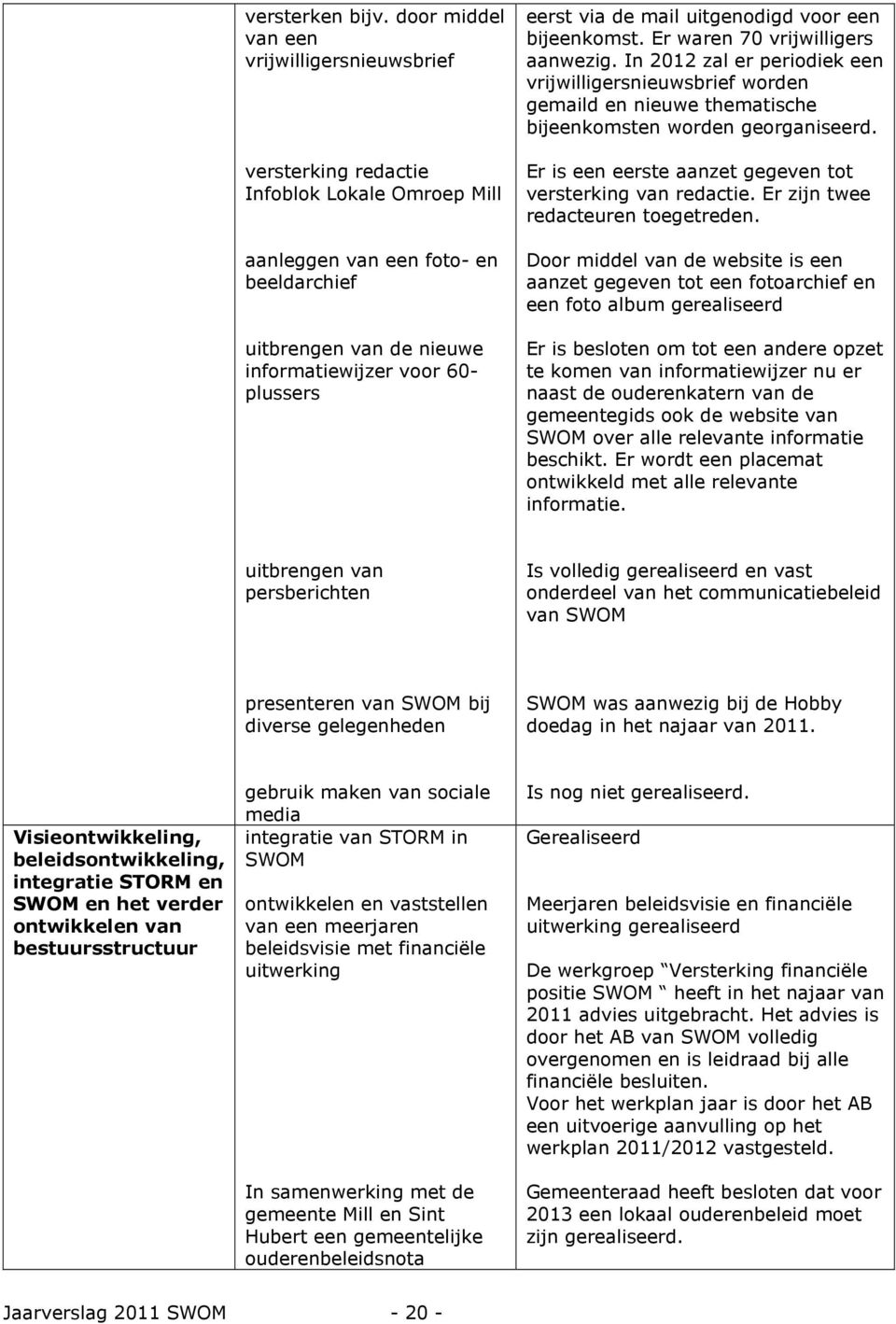 via de mail uitgenodigd voor een bijeenkomst. Er waren 70 vrijwilligers aanwezig.