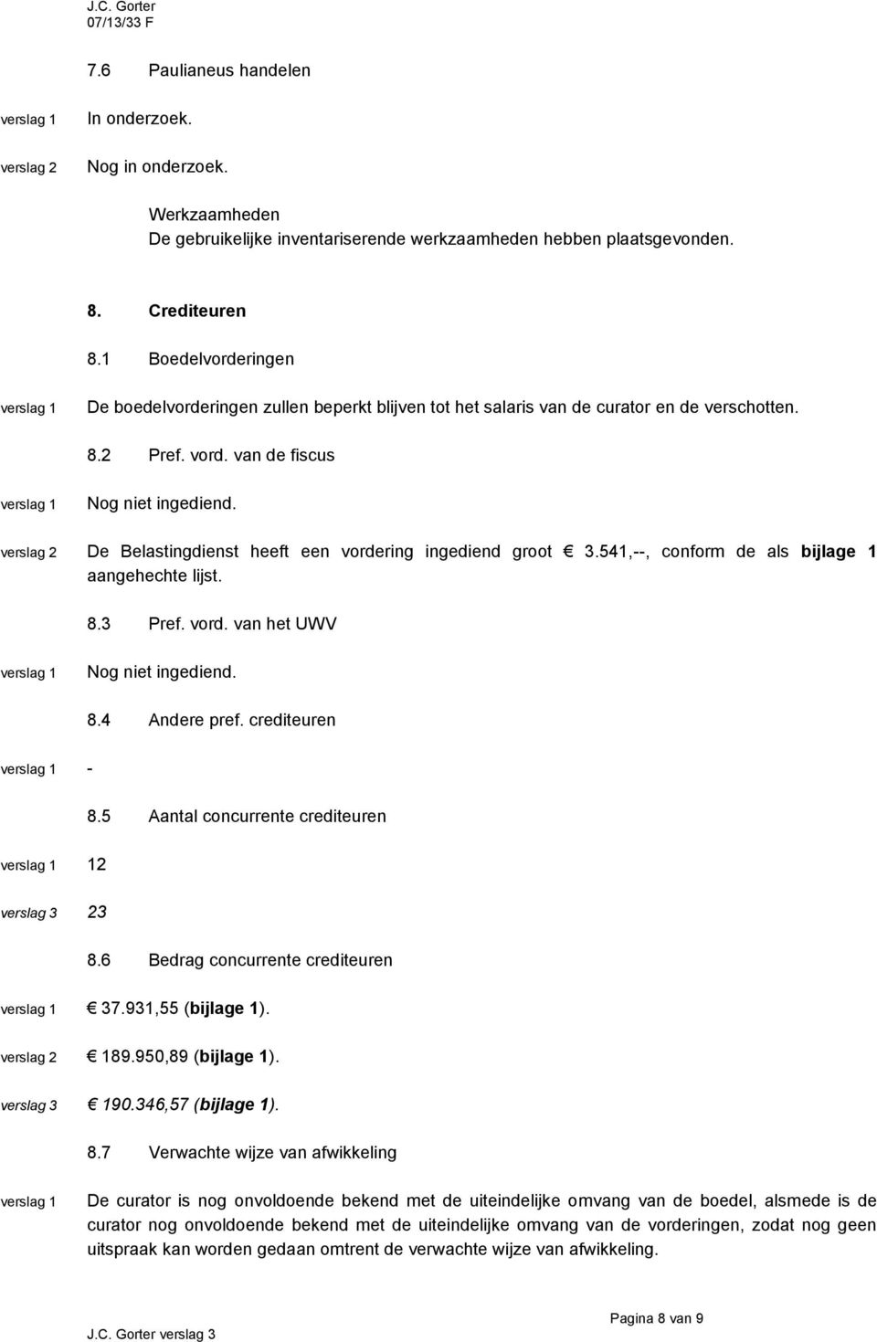 De Belastingdienst heeft een vordering ingediend groot 3.541,--, conform de als bijlage 1 aangehechte lijst. 8.3 Pref. vord. van het UWV Nog niet ingediend. 8.4 Andere pref. crediteuren - 8.