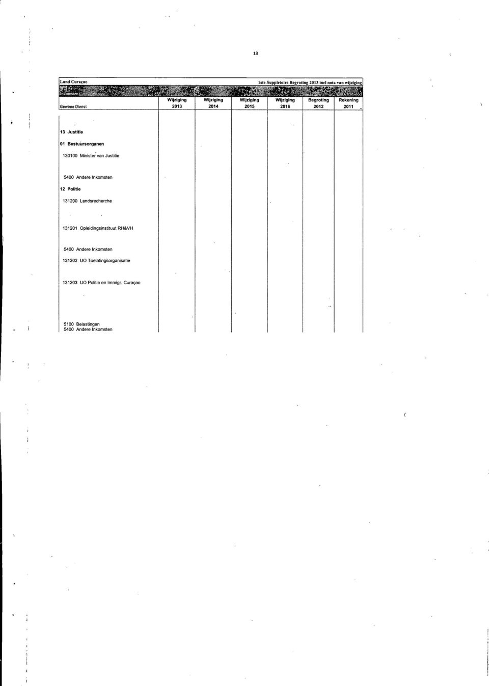 Justitie 5400 Andere Inkomsten 12 Politie 131200 Landsrecherche 131201 Opieidingsinstituut RH&VH 5400 Andere