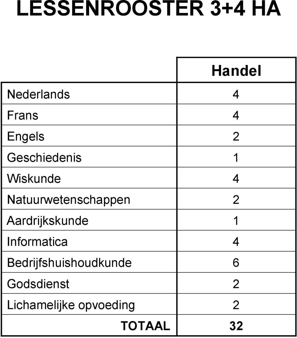 Natuurwetenschappen 2 Aardrijkskunde 1 Informatica