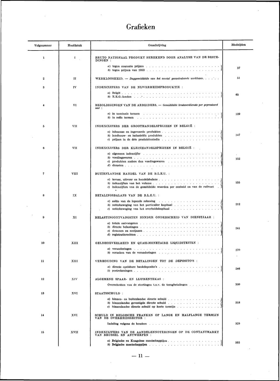 Gemiddelde brutoverdienste per gepresteerd uur : a) in nominale termen... 1 b) in reële t e r m e n... / 5 VIT INDEXCIJFERS DER GROOTHANDELSPRIJZEN IN BELGIË : «) inheemse en ingevoerde produkten.