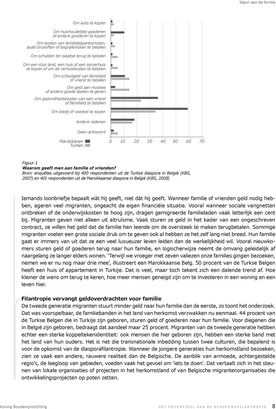 geven Om gezondheidskosten van een vriend of familielid te betalen Om kledij of voedsel te kopen Andere redenen Geen antwoord Marokkanen Turken 0 10 20 30 40 50 60 70 Figuur 1 Waarom geeft men aan