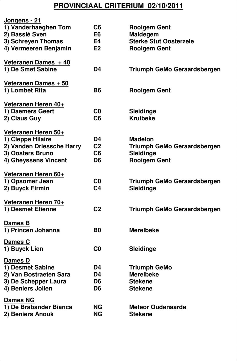 Veteranen Heren 50+ 1) Cleppe Hilaire D4 Madelon 2) Vanden Driessche Harry C2 Triumph GeMo Geraardsbergen 3) Oosters Bruno C6 Sleidinge 4) Gheyssens Vincent D6 Rooigem Gent Veteranen Heren 60+ 1)