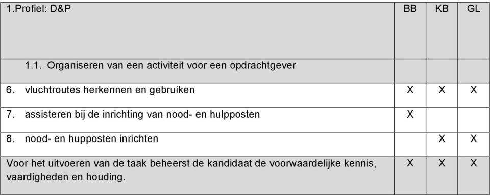 assisteren bij de inrichting van nd- en hulppsten 8.