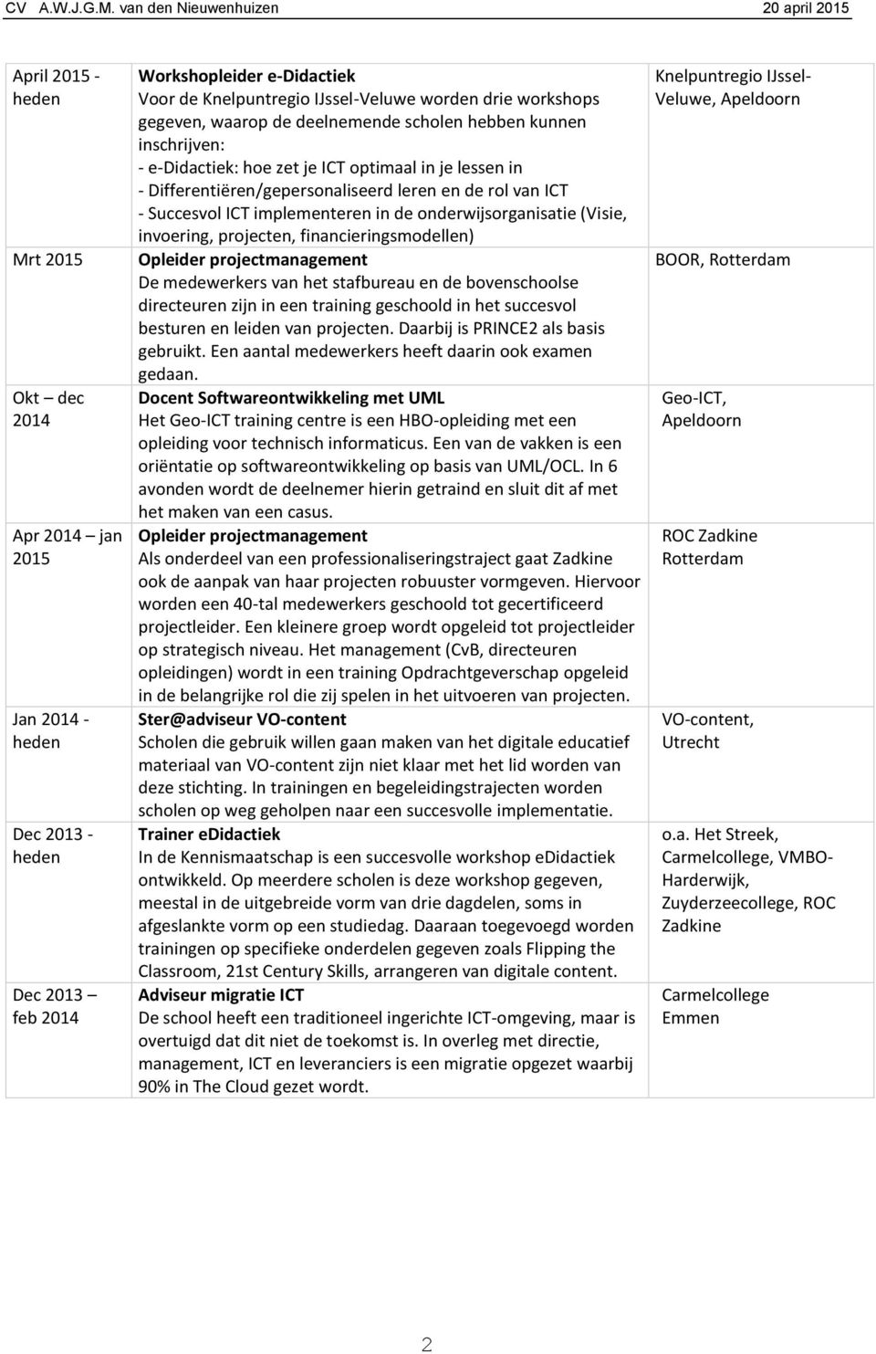 onderwijsorganisatie (Visie, invoering, projecten, financieringsmodellen) Opleider projectmanagement De medewerkers van het stafbureau en de bovenschoolse directeuren zijn in een training geschoold