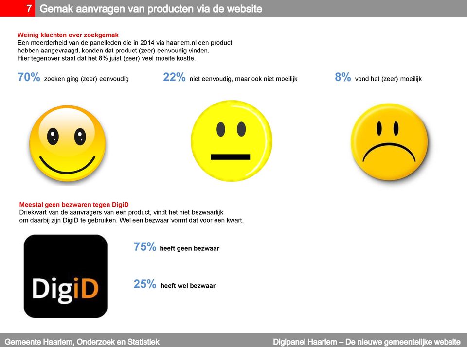 70% zoeken ging (zeer) eenvoudig 22% niet eenvoudig, maar ook niet moeilijk 8% vond het (zeer) moeilijk Meestal geen bezwaren tegen DigiD
