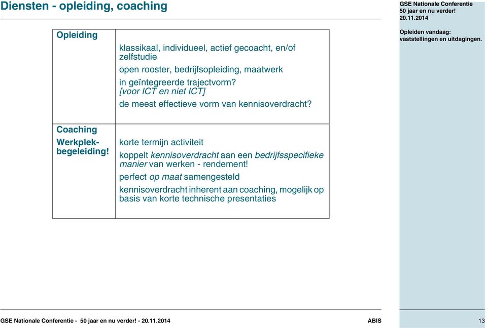 Coaching Werkplekbegeleiding!