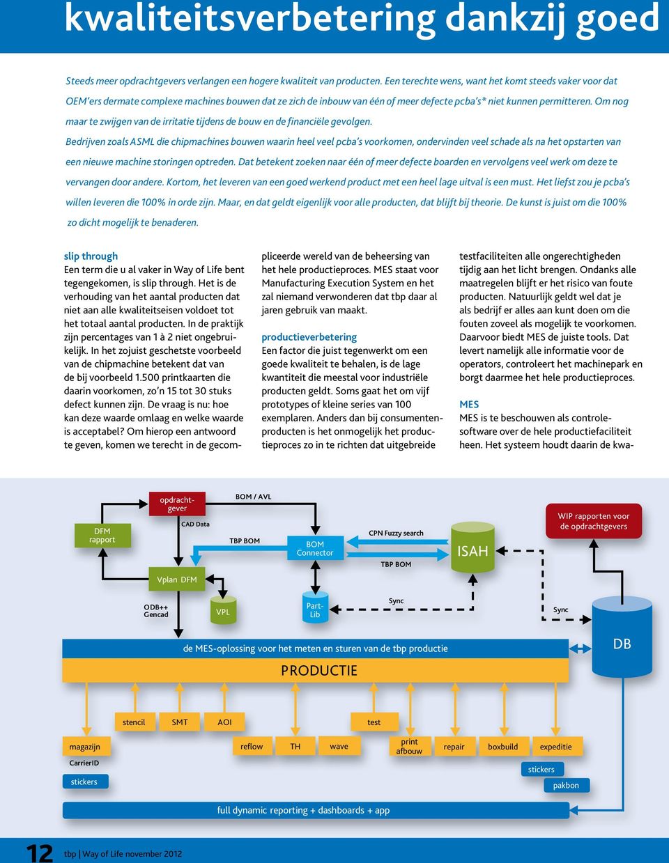 Om nog maar te zwijgen van de irritatie tijdens de bouw en de financiële gevolgen.