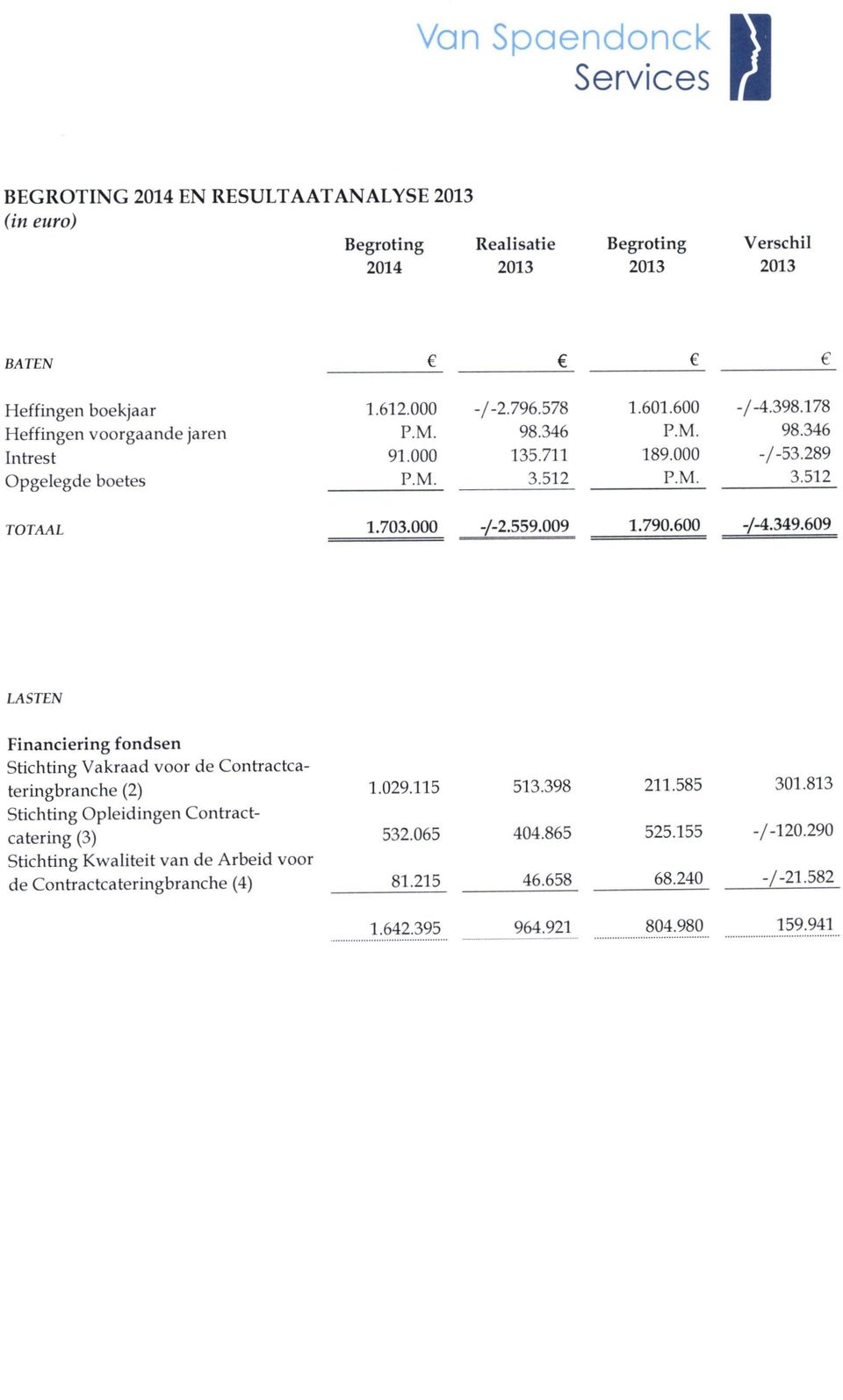 790.600 -/-4.349.