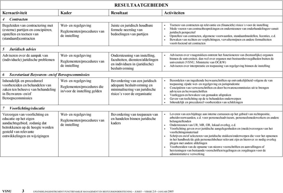 7 Voorlichting/educatie Verzorgen van voorlichting en educatie op het eigen aandachtsgebied, zodanig dat betrokkenen op de hoogte worden gesteld van relevante ontwikkelingen en wijzigingen