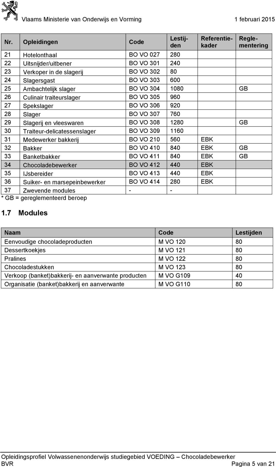 bakkerij BO VO 210 560 EBK 32 Bakker BO VO 410 840 EBK GB 33 Banketbakker BO VO 411 840 EBK GB 34 Chocoladebewerker BO VO 412 440 EBK 35 IJsbereider BO VO 413 440 EBK 36 Suiker- en marsepeinbewerker