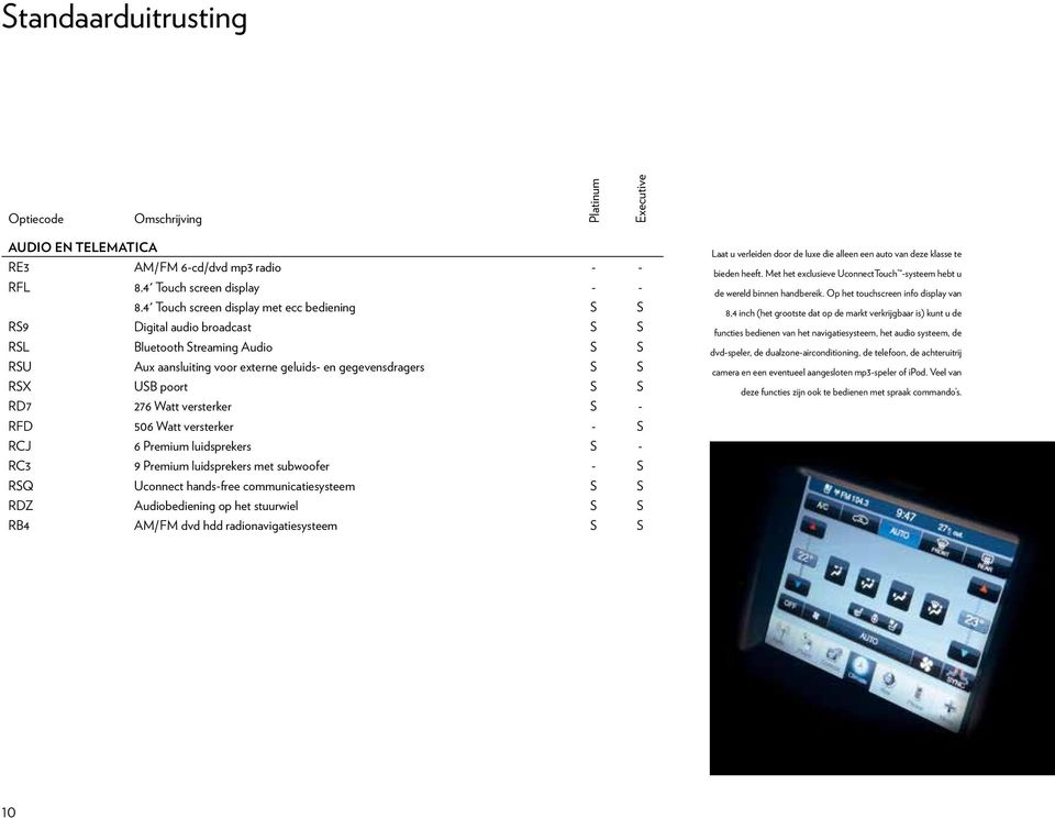 276 Watt versterker S - RFD 506 Watt versterker - S RCJ 6 Premium luidsprekers S - RC3 9 Premium luidsprekers met subwoofer - S RSQ Uconnect hands-free communicatiesysteem S S RDZ Audiobediening op