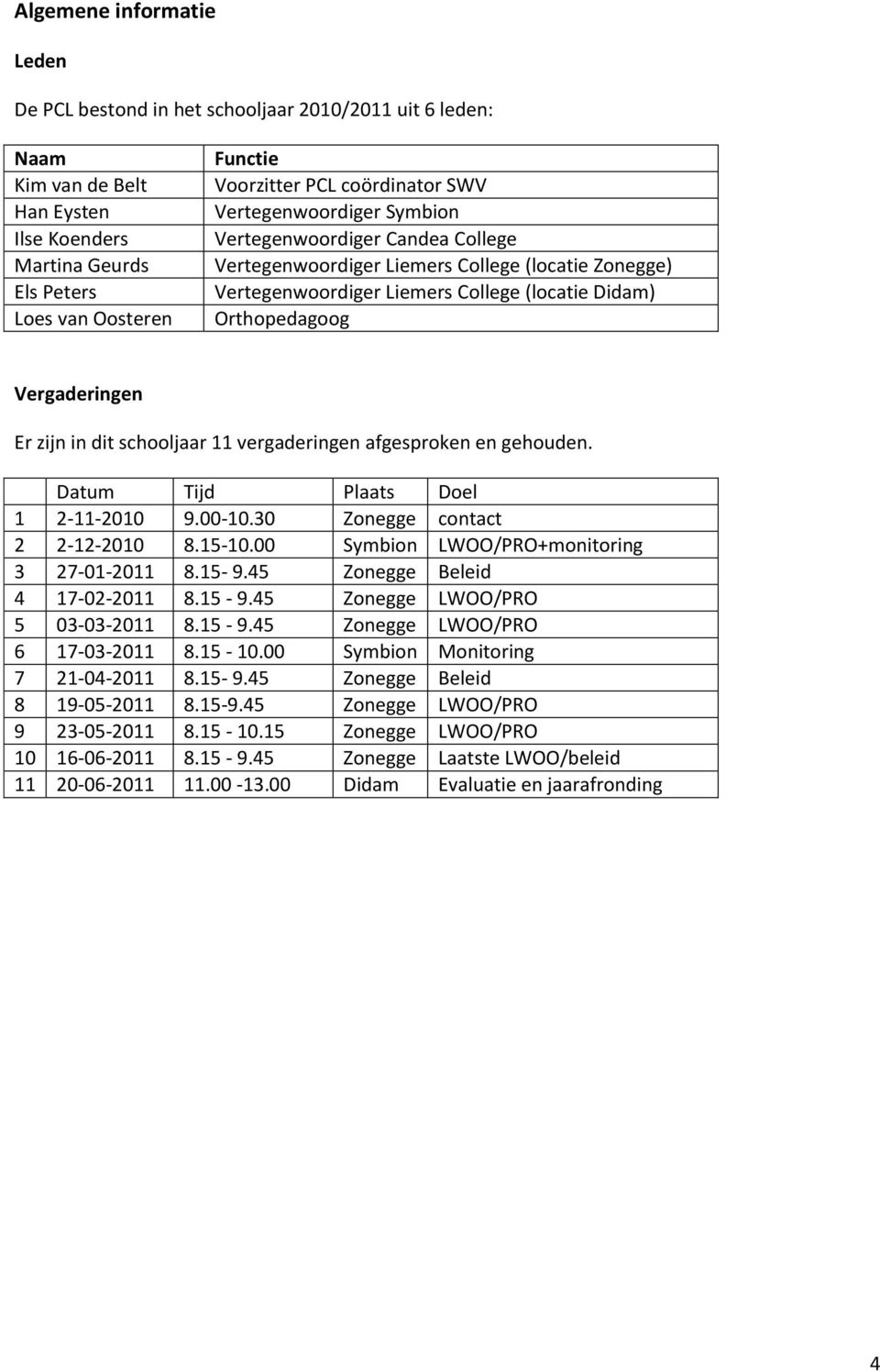 Vergaderingen Er zijn in dit schooljaar 11 vergaderingen afgesproken en gehouden. Datum Tijd Plaats Doel 1 2-11-2010 9.00-10.30 Zonegge contact 2 2-12-2010 8.15-10.