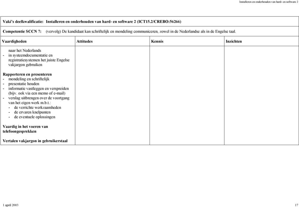 schriftelijk - presentatie houden - informatie vastleggen en verspreiden (bijv.