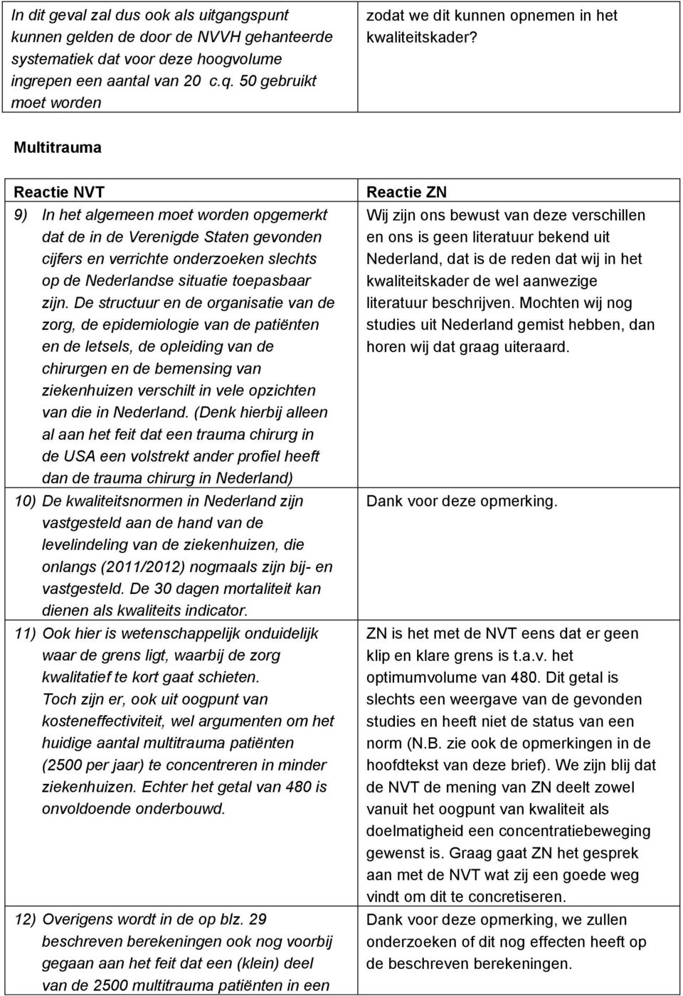 Multitrauma Reactie NVT 9) In het algemeen moet worden opgemerkt dat de in de Verenigde Staten gevonden cijfers en verrichte onderzoeken slechts op de Nederlandse situatie toepasbaar zijn.