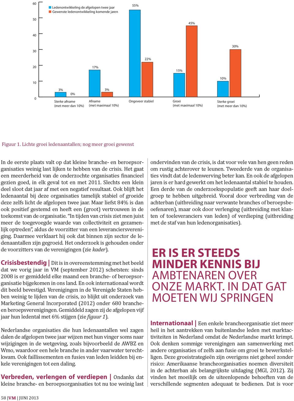 Lichte groei ledenaantallen; nog meer groei gewenst In de eerste plaats valt op dat kleine branche- en beroepsorganisaties weinig last lijken te hebben van de crisis.