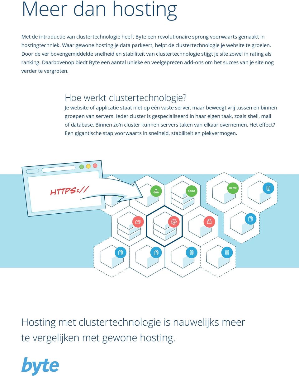 Door de ver bovengemiddelde snelheid en stabiliteit van clustertechnologie stijgt je site zowel in rating als ranking.