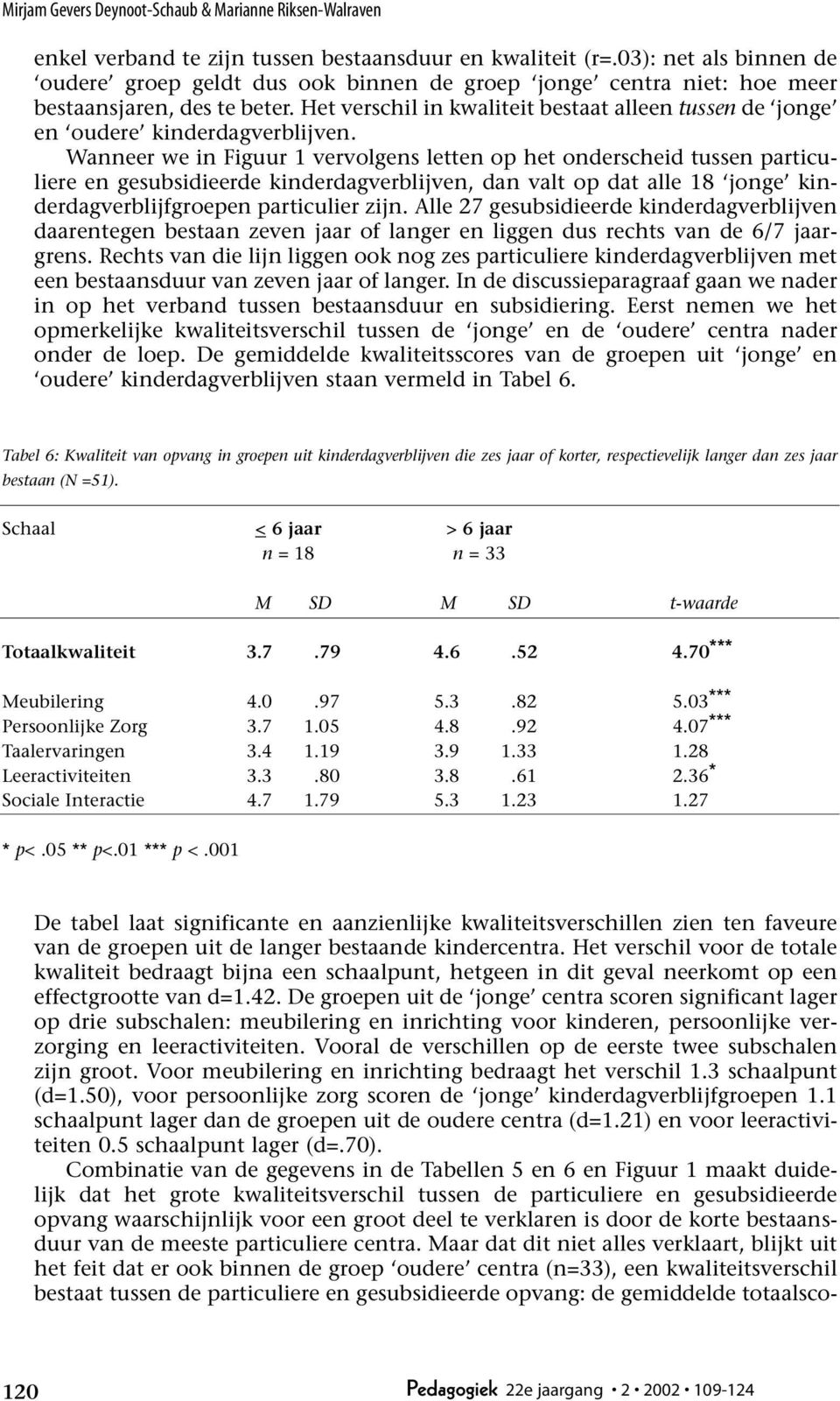 Het verschil in kwaliteit bestaat alleen tussen de jonge en oudere kinderdagverblijven.