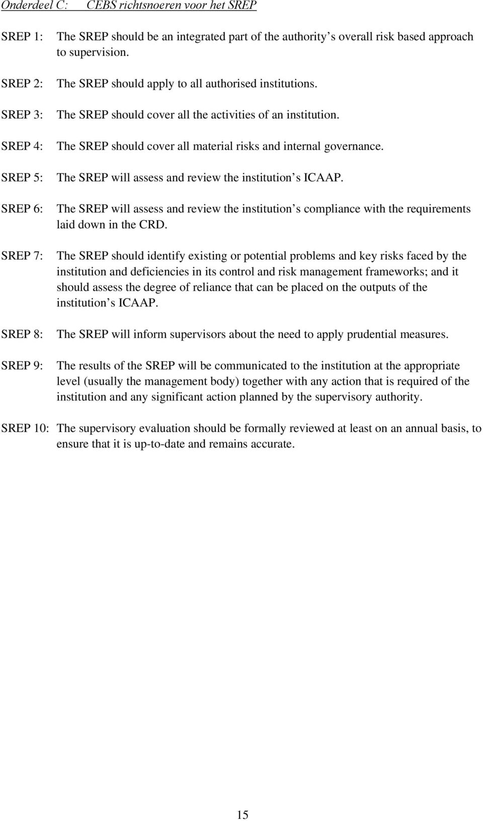 The SREP should cover all material risks and internal governance. The SREP will assess and review the institution s ICAAP.