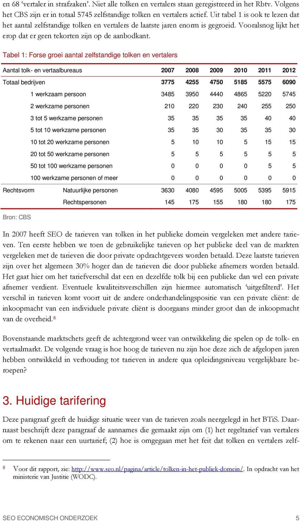 Tabel 1: Forse groei aantal zelfstandige tolken en vertalers Aantal tolk- en vertaalbureaus 2007 2008 2009 2010 2011 2012 Totaal bedrijven 3775 4255 4750 5185 5575 6090 1 werkzaam persoon 3485 3950