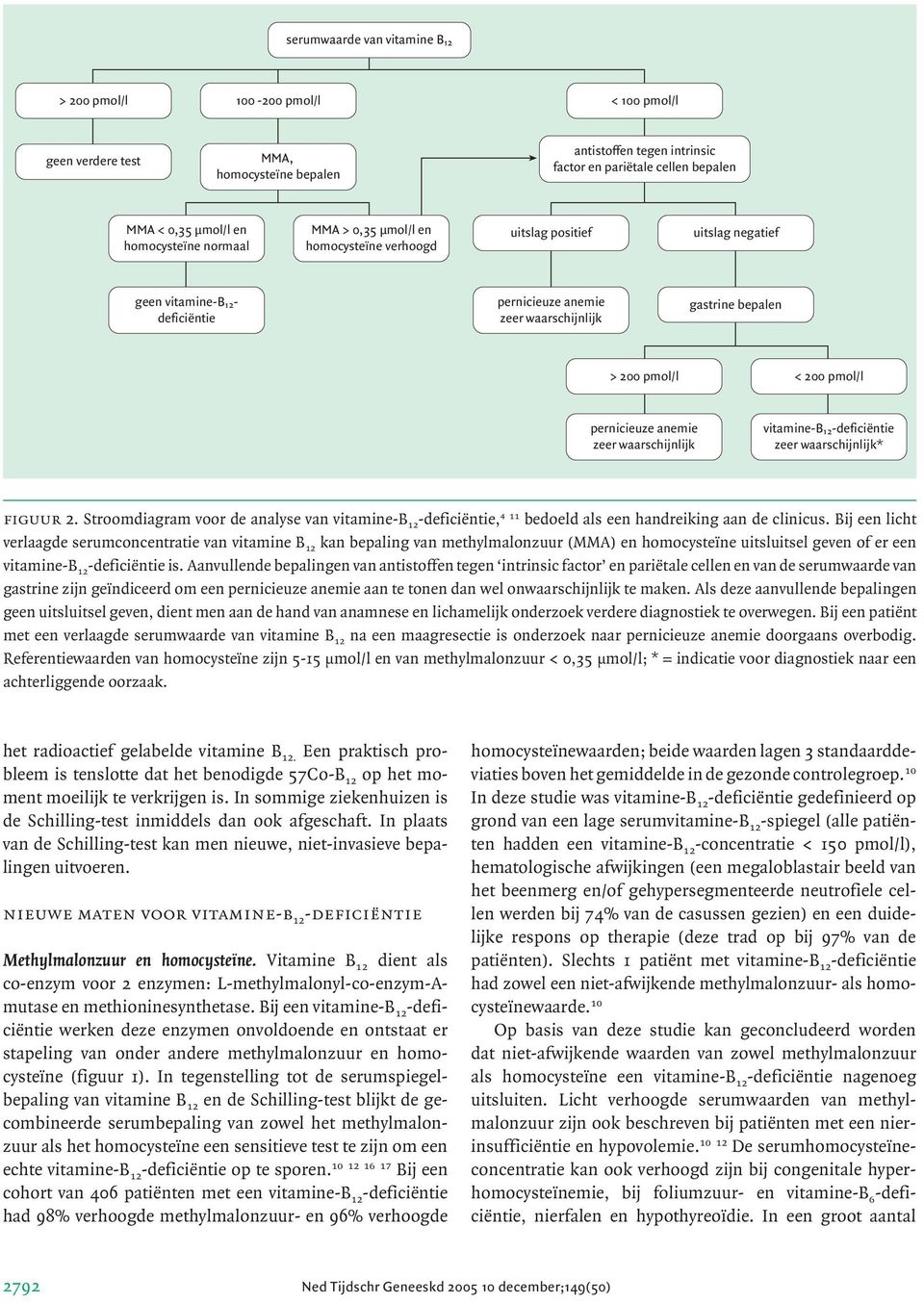 < 200 pmol/l pernicieuze anemie zeer waarschijnlijk vitamine-b 12 -deficiëntie zeer waarschijnlijk* figuur 2.