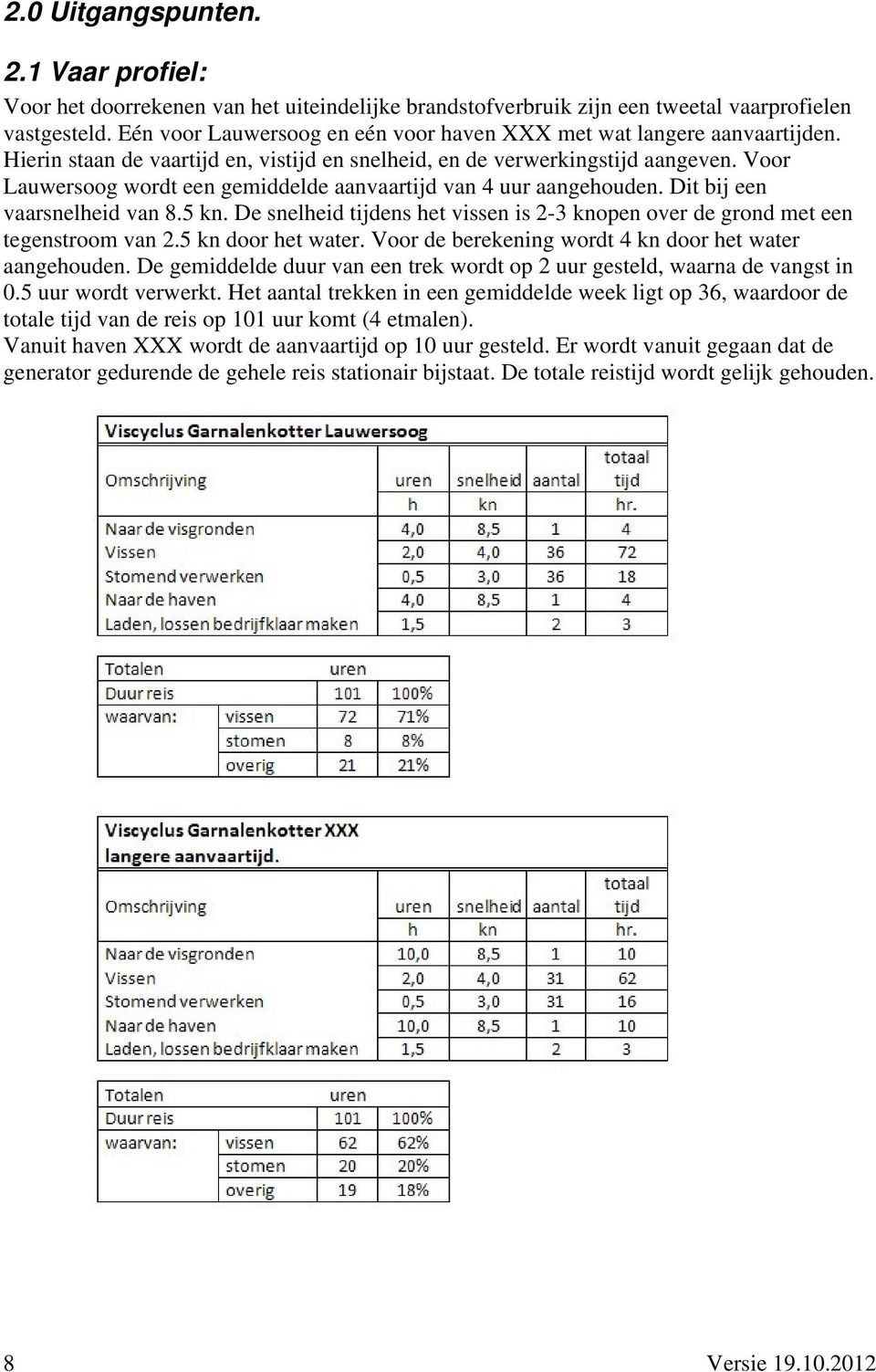 Voor Lauwersoog wordt een gemiddelde aanvaartijd van 4 uur aangehouden. Dit bij een vaarsnelheid van 8.5 kn. De snelheid tijdens het vissen is 2-3 knopen over de grond met een tegenstroom van 2.