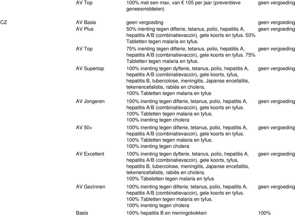 AV Supertop 100% inenting tegen dyfterie, tetanus, polio, hepatitis A, hepatitis A/B (combinatievaccin), gele koorts, tyfus, hepatitis B, tubercolose, meningitis, Japanse encefalitis,