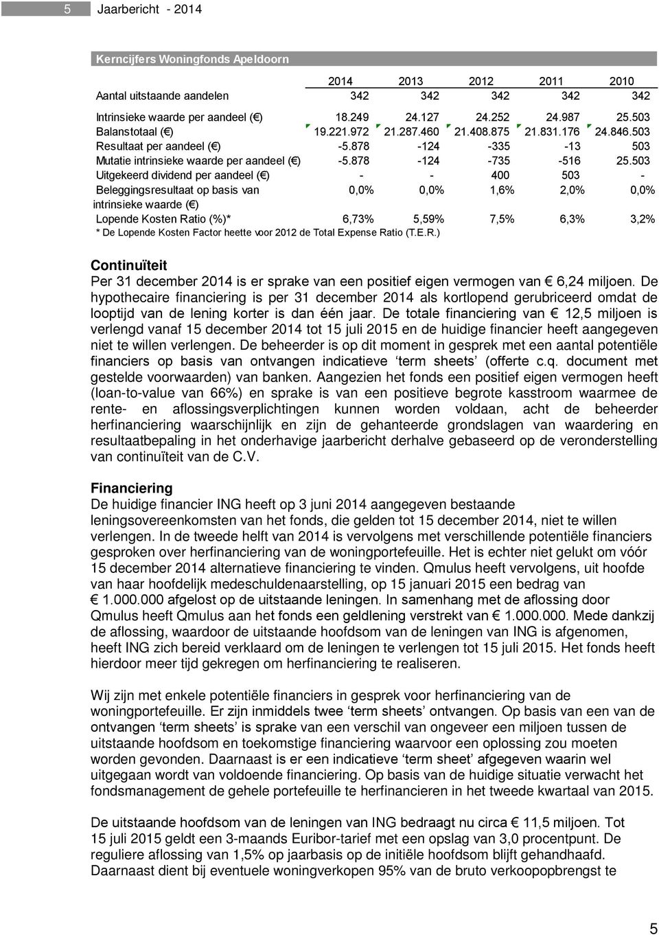 503 Uitgekeerd dividend per aandeel ( ) - - 400 503 - Beleggingsresultaat op basis van 0,0% 0,0% 1,6% 2,0% 0,0% intrinsieke waarde ( ) Lopende Kosten Ratio (%)* 6,73% 5,59% 7,5% 6,3% 3,2% * De