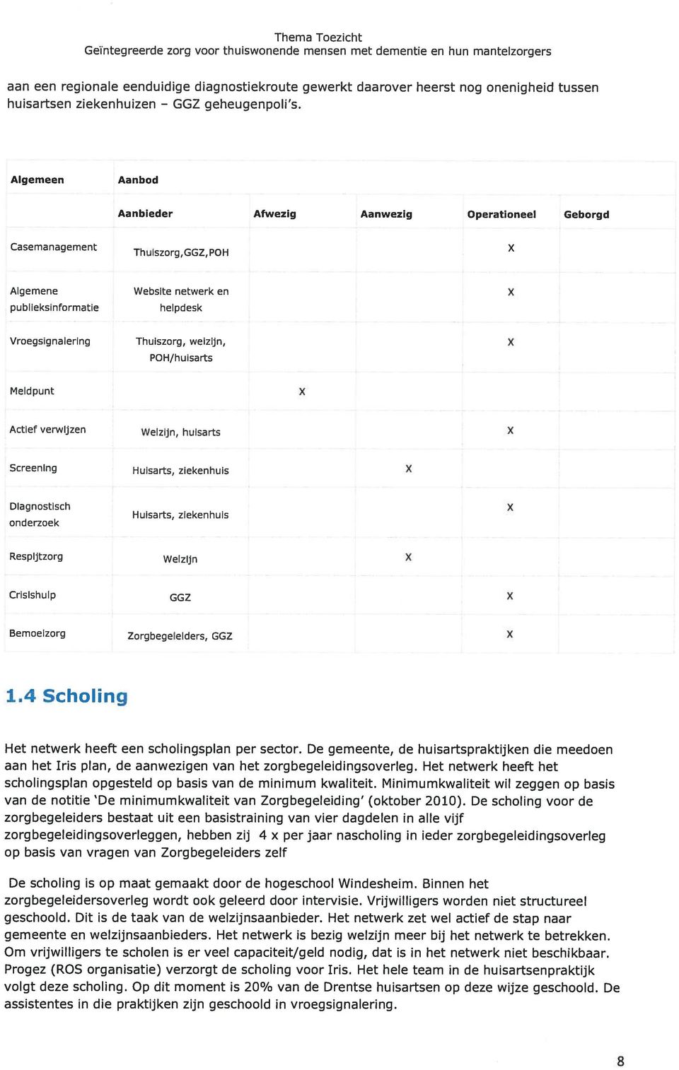 huisarts Screening Huisarts, ziekenhuis Diagnostisch onderzoek Huisarts, ziekenhuis Respijtzorg Welzijn Crisishulp GGZ Bemoeizorg zorgbegeleiders, GGZ 1.