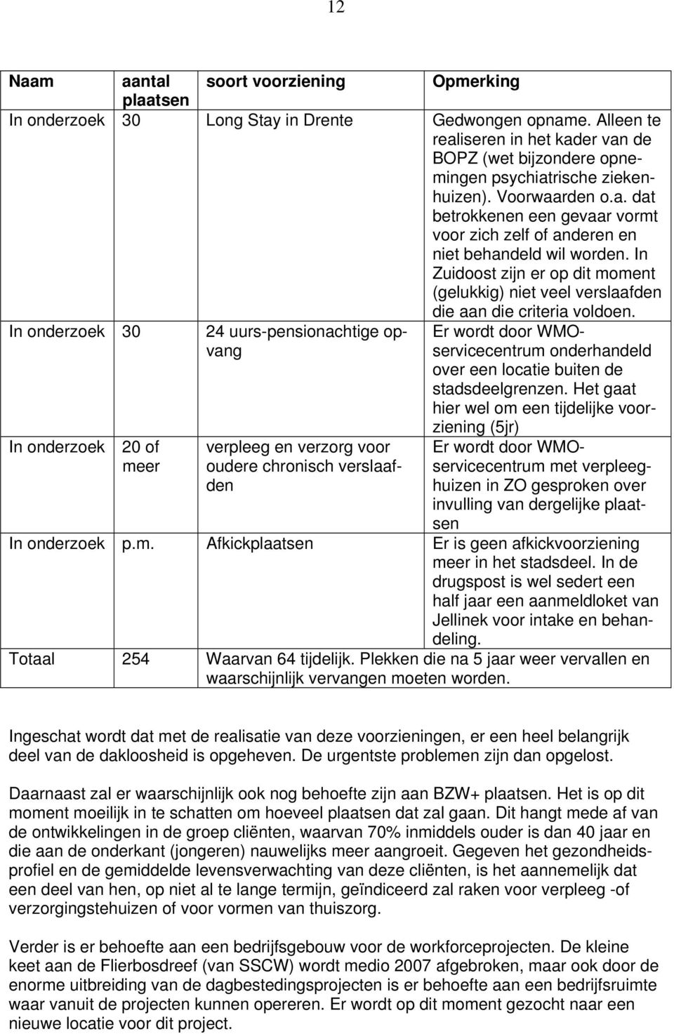 In Zuidoost zijn er op dit moment (gelukkig) niet veel verslaafden die aan die criteria voldoen.