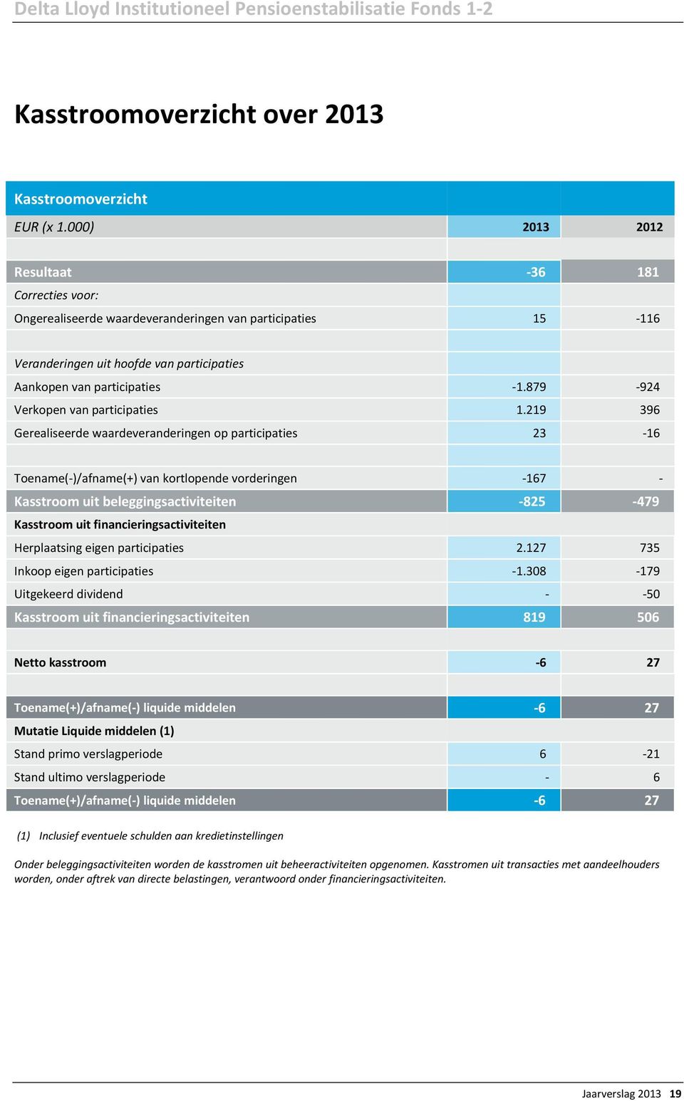 879-924 Verkopen van participaties 1.