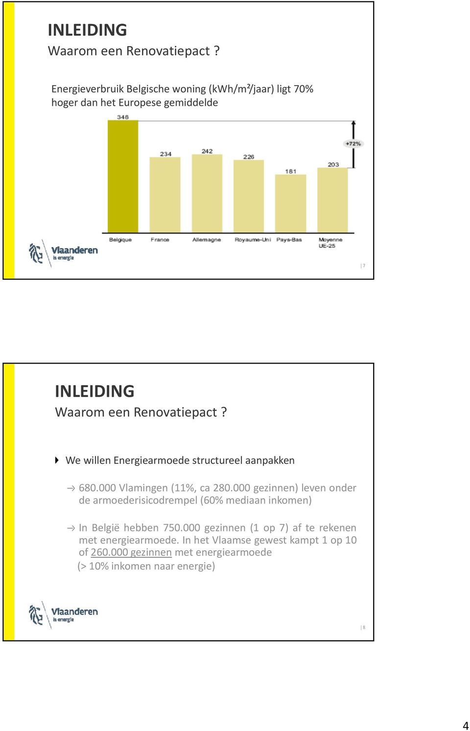 structureel aanpakken 680.000 Vlamingen (11%, ca 280.