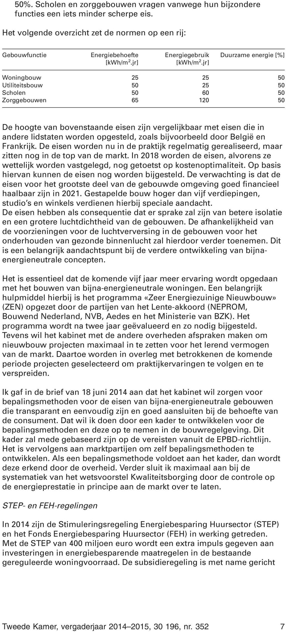 jr] Duurzame energie [%] Woningbouw 25 25 50 Utiliteitsbouw 50 25 50 Scholen 50 60 50 Zorggebouwen 65 120 50 De hoogte van bovenstaande eisen zijn vergelijkbaar met eisen die in andere lidstaten