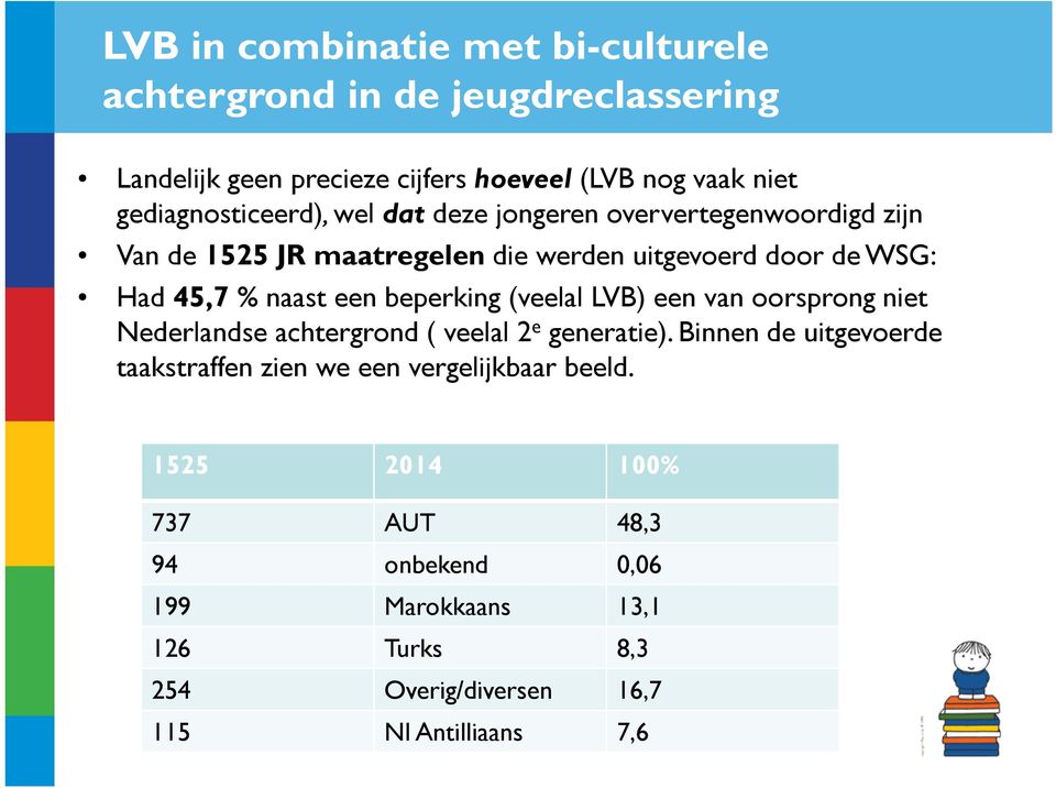 naast een beperking (veelal LVB) een van oorsprong niet Nederlandse achtergrond ( veelal 2 e generatie).