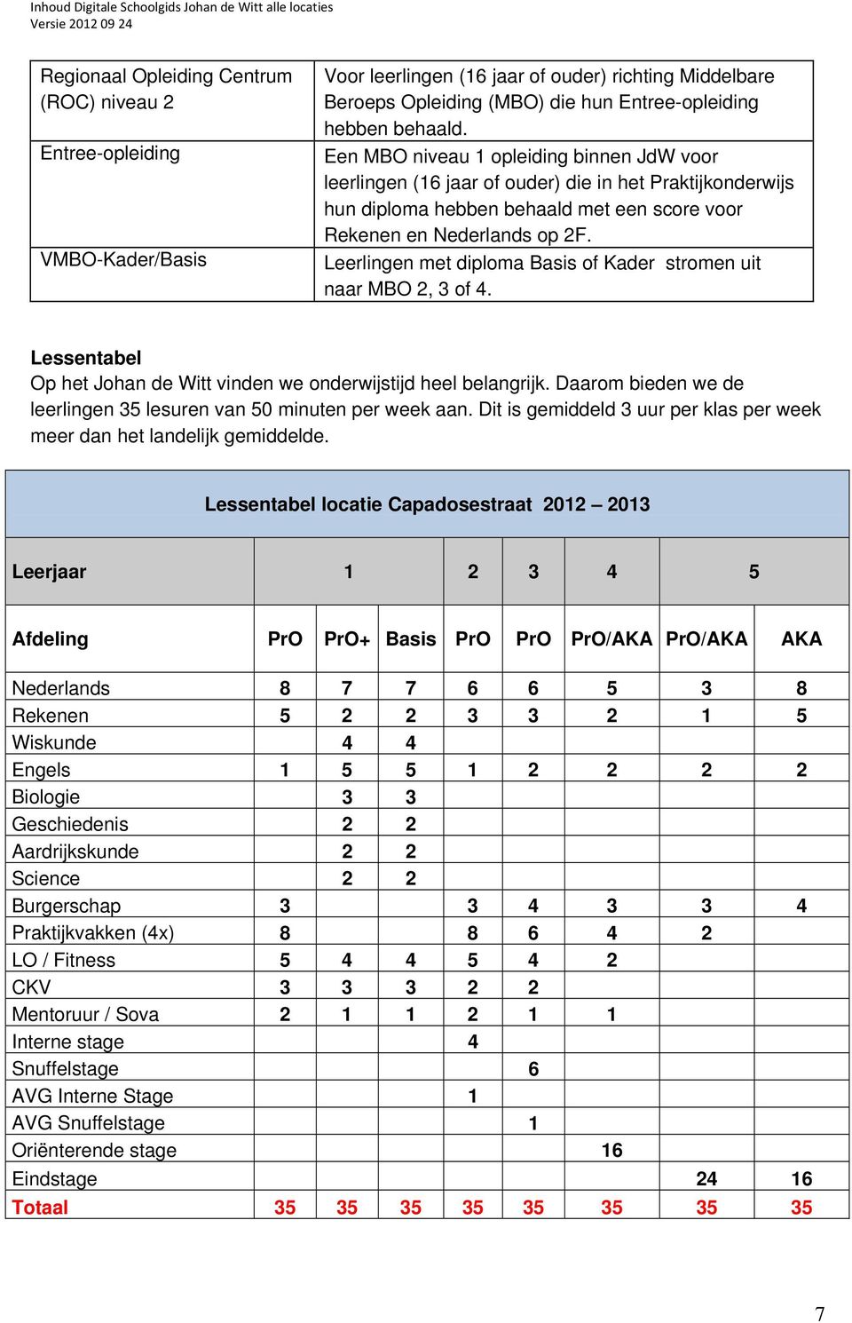 Leerlingen met diploma Basis of Kader stromen uit naar MBO 2, 3 of 4. Lessentabel Op het Johan de Witt vinden we onderwijstijd heel belangrijk.