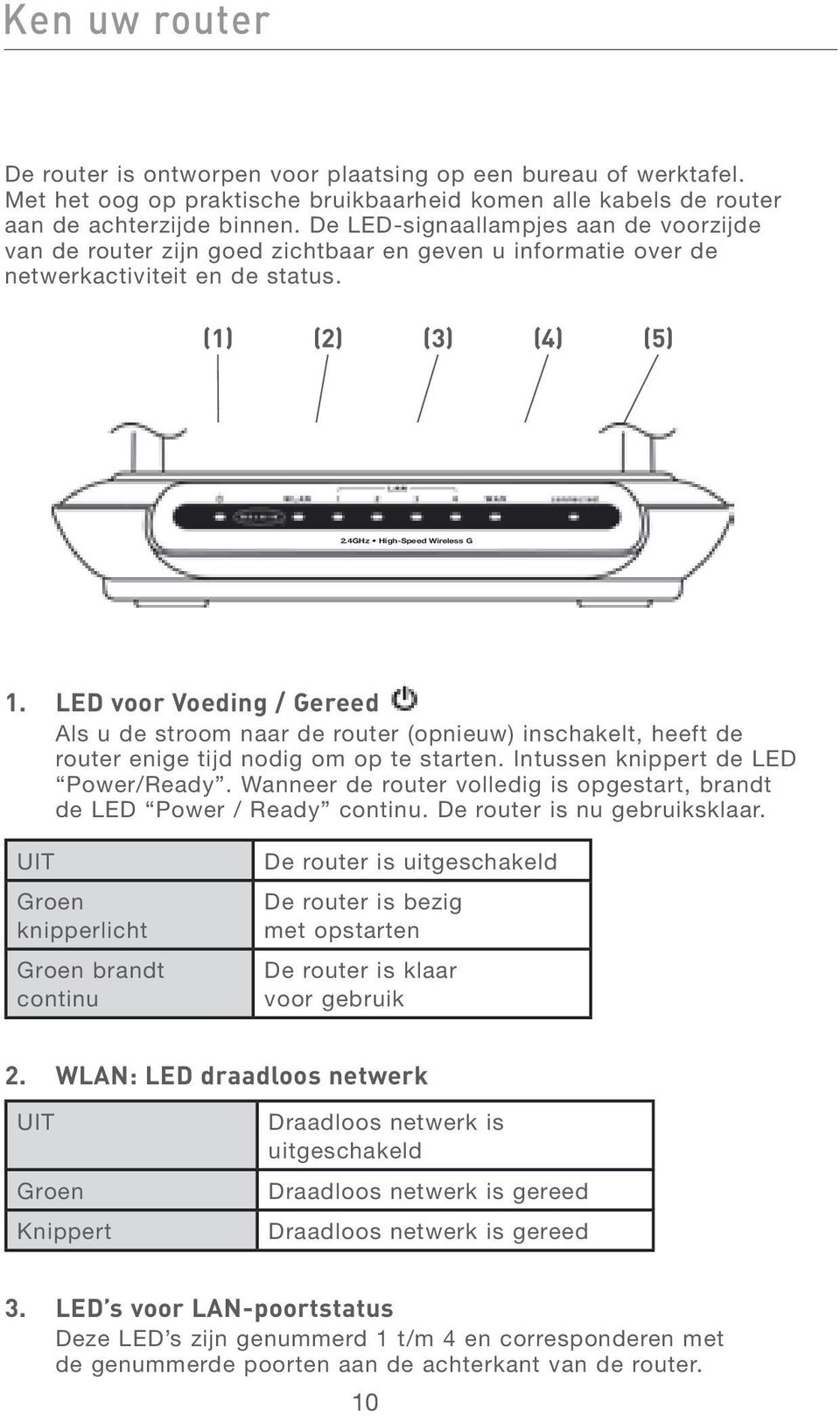 LED voor Voeding / Gereed Als u de stroom naar de router (opnieuw) inschakelt, heeft de router enige tijd nodig om op te starten. Intussen knippert de LED Power/Ready.