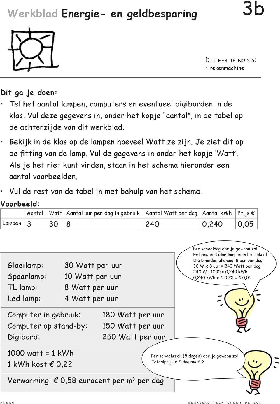 Vul de gegevens in onder het kopje Watt. Als je het niet kunt vinden, staan in het schema hieronder een aantal voorbeelden. Vul de rest van de tabel in met behulp van het schema.