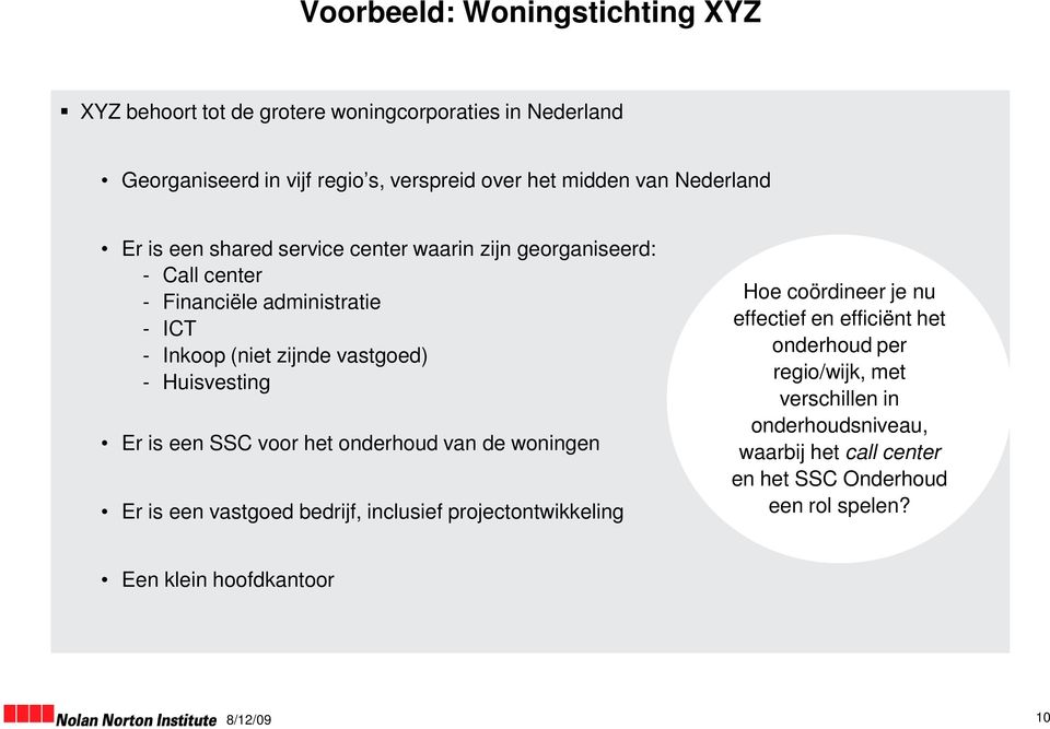 Huisvesting Er is een SSC voor het onderhoud van de woningen Er is een vastgoed bedrijf, inclusief projectontwikkeling Hoe coördineer je nu effectief en