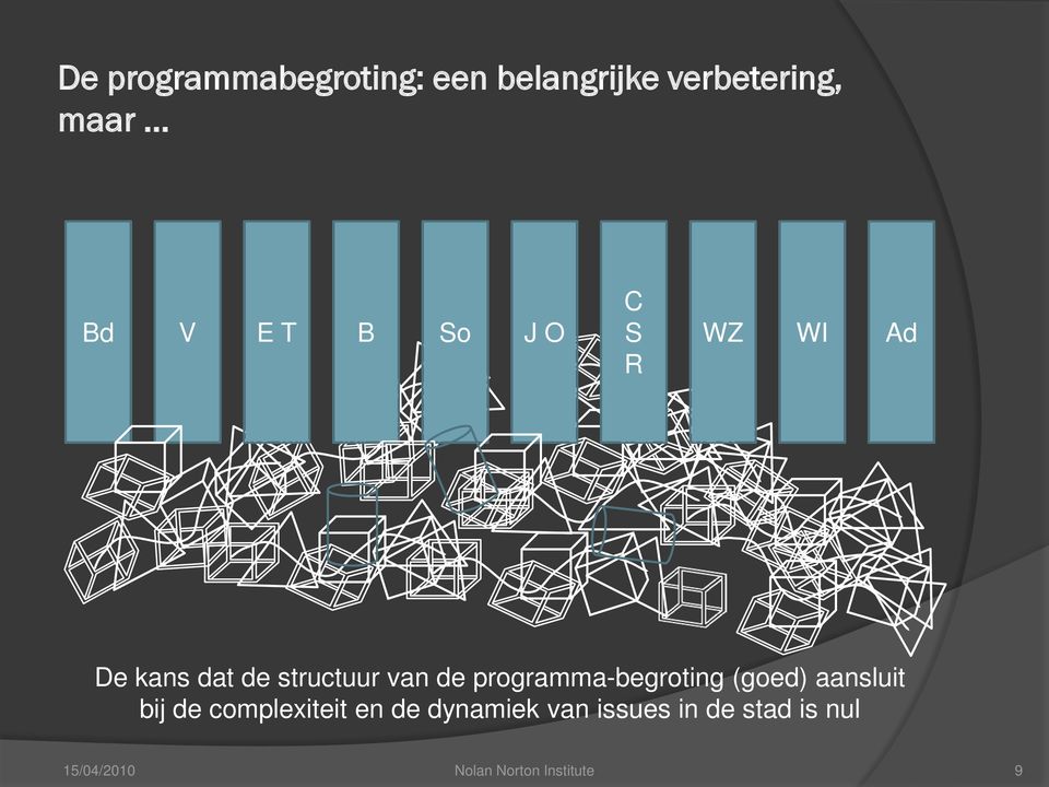 programma-begroting (goed) aansluit bij de complexiteit en de