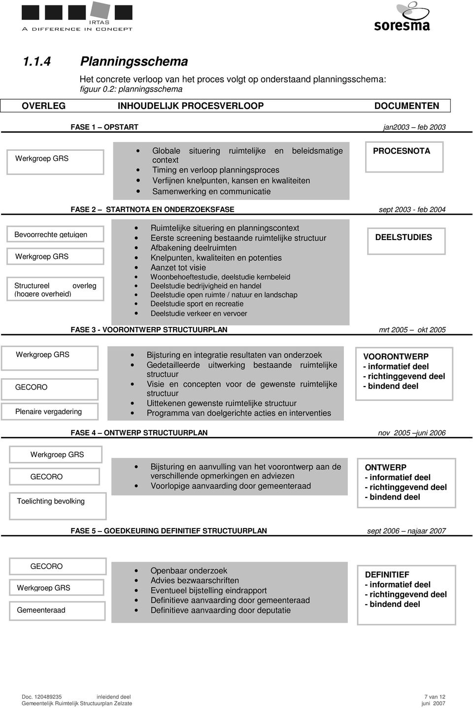 Verfijnen knelpunten, kansen en kwaliteiten Samenwerking en communicatie PROCESNOTA FASE 2 STARTNOTA EN ONDERZOEKSFASE sept 2003 - feb 2004 Bevoorrechte getuigen Werkgroep GRS Structureel overleg