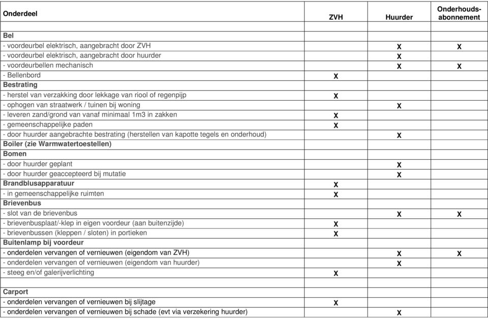 (herstellen van kapotte tegels en onderhoud) X Boiler (zie Warmwatertoestellen) Bomen - door huurder geplant X - door huurder geaccepteerd bij mutatie X Brandblusapparatuur X - in gemeenschappelijke