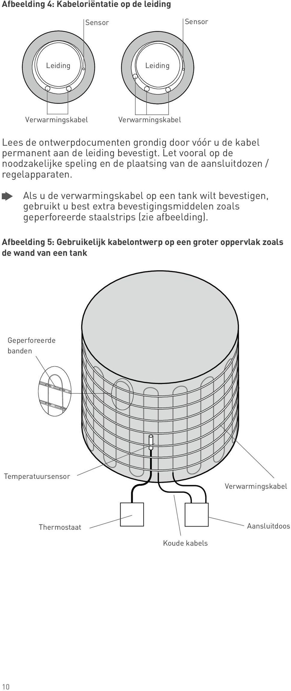 Als u de verwarmingskabel op een tank wilt bevestigen, gebruikt u best extra bevestigingsmiddelen zoals geperforeerde staalstrips (zie afbeelding).