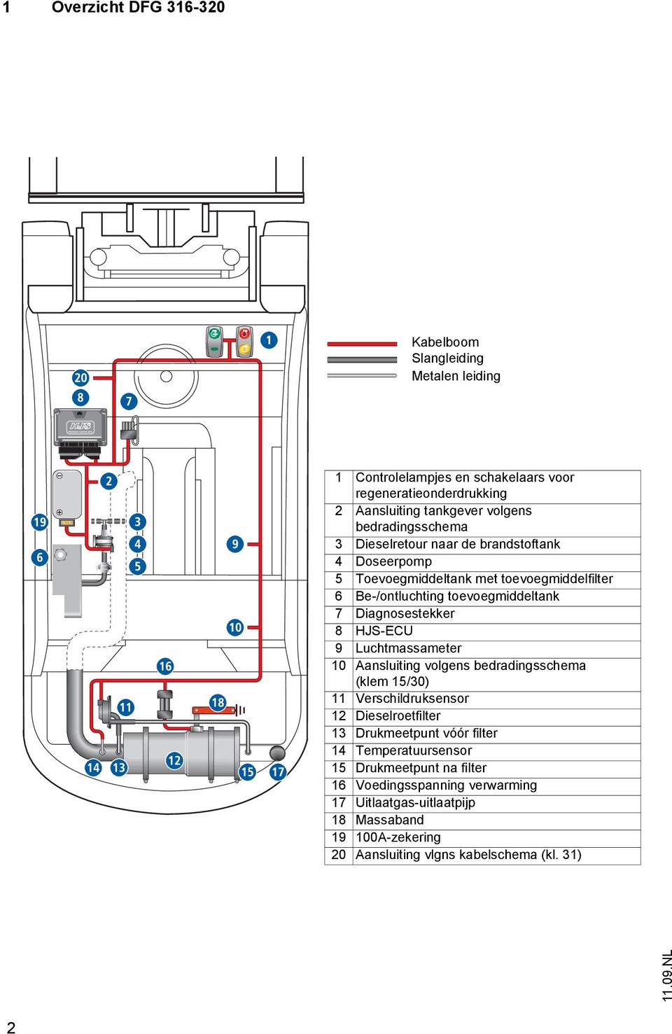 Diagnosestekker 8 HJS-ECU 9 Luchtmassameter 10 Aansluiting volgens bedradingsschema (klem 15/30) 11 Verschildruksensor 12 Dieselroetfilter 13 Drukmeetpunt vóór