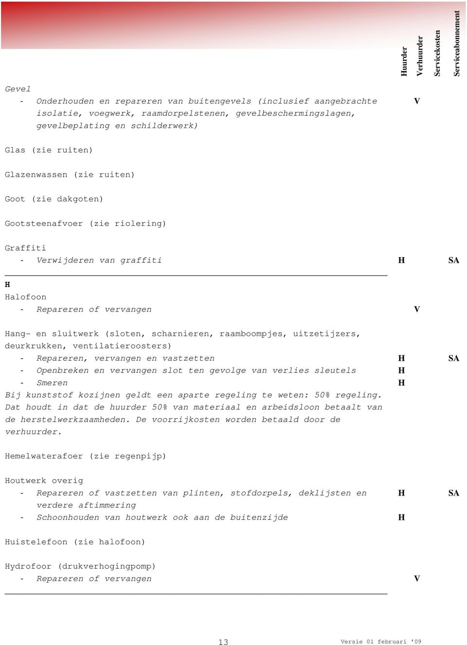 (sloten, scharnieren, raamboompjes, uitzetijzers, deurkrukken, ventilatieroosters) - Repareren, vervangen en vastzetten - Openbreken en vervangen slot ten gevolge van verlies sleutels - Smeren Bij